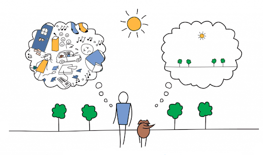 A person and a dog walk outside. The person’s thought bubble is filled with chaotic images; the dog’s thought bubble simply mirrors the peaceful, sunny outdoor scene.